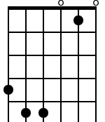 4,5,5,0,1,0